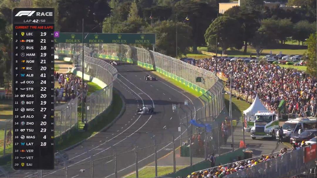 f1澳大利亚大奖赛正赛数据,窝法氦镁烷官方图片