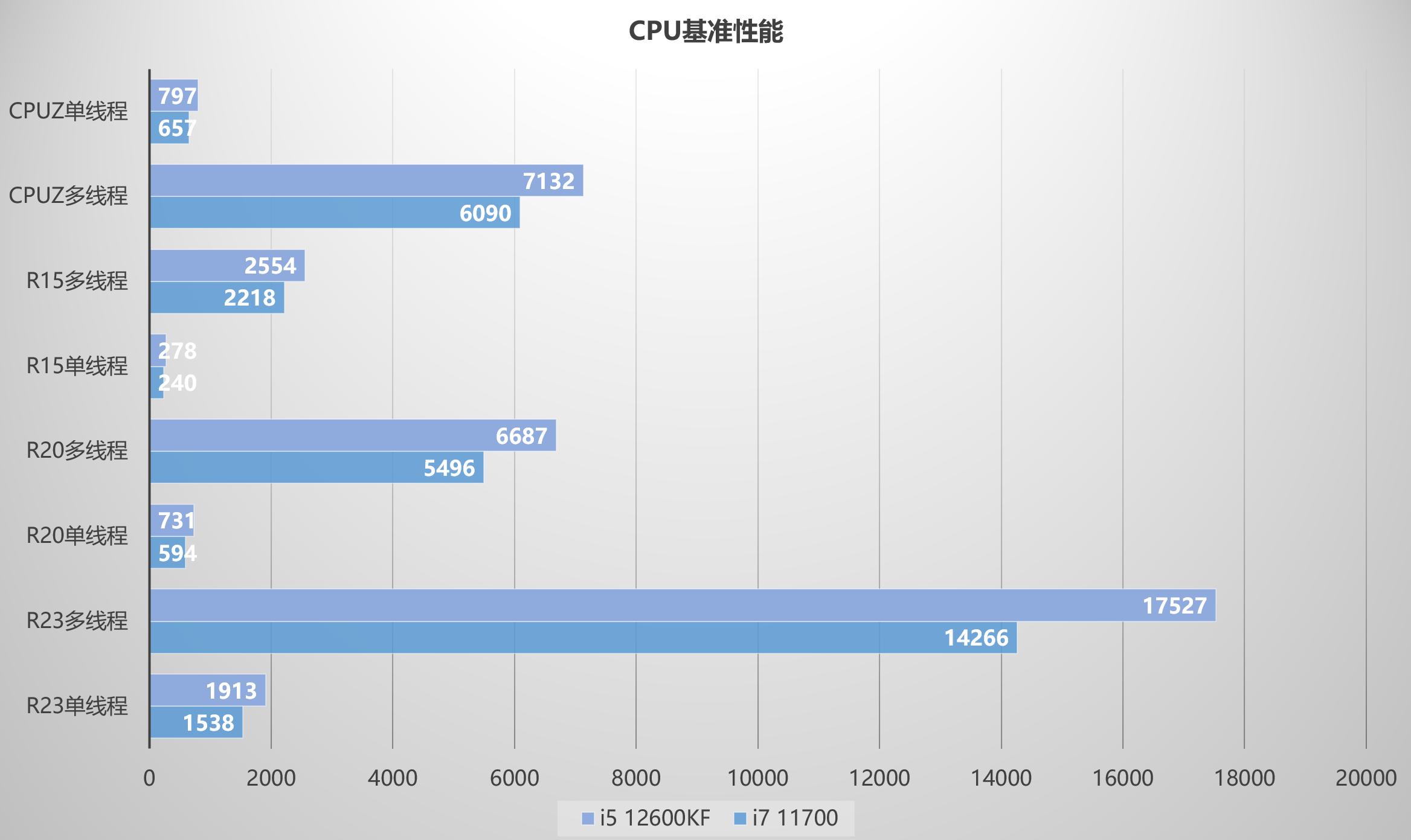itx桌面配什么主机好,itx小钢炮主机测评