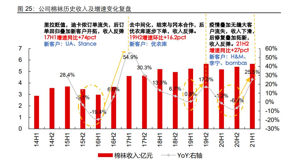 健盛棉袜代工厂,健盛集团产品