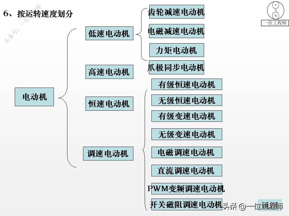 电机学书上的电机结构图,电机结构设计与工作原理