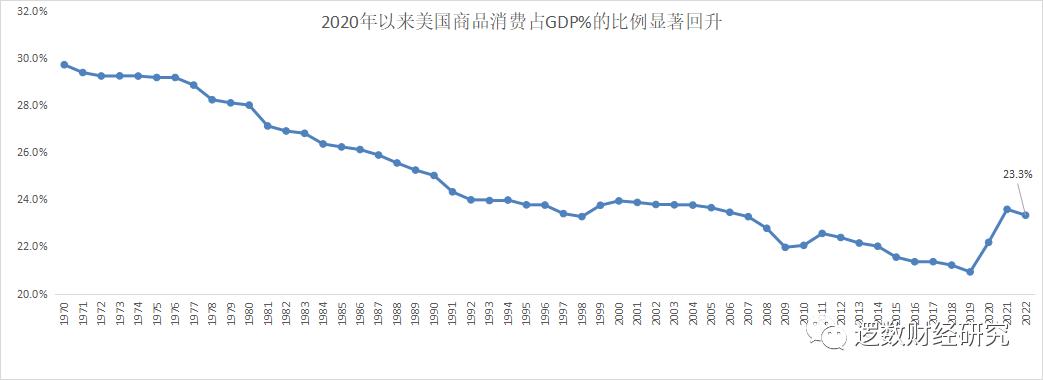 中国通胀通缩情况,中国通胀和通缩