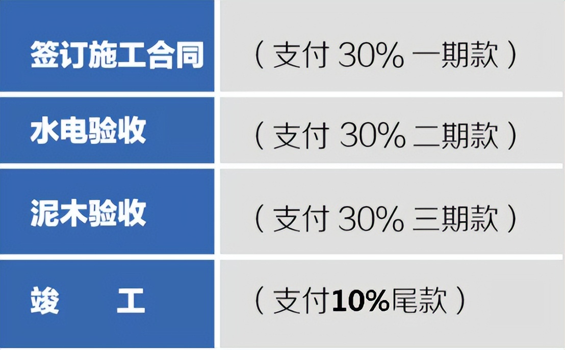 装修攻略大全对于装修小白很重要,装修小白如何迈出装修第一步