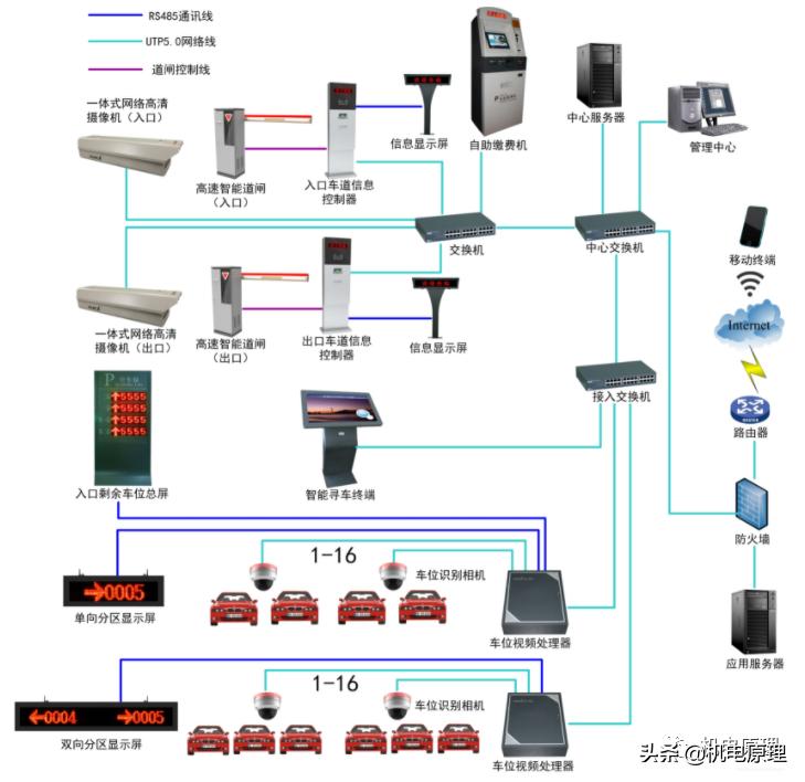 建筑智能化工程技术实践报告,建筑智能化工程技术实操