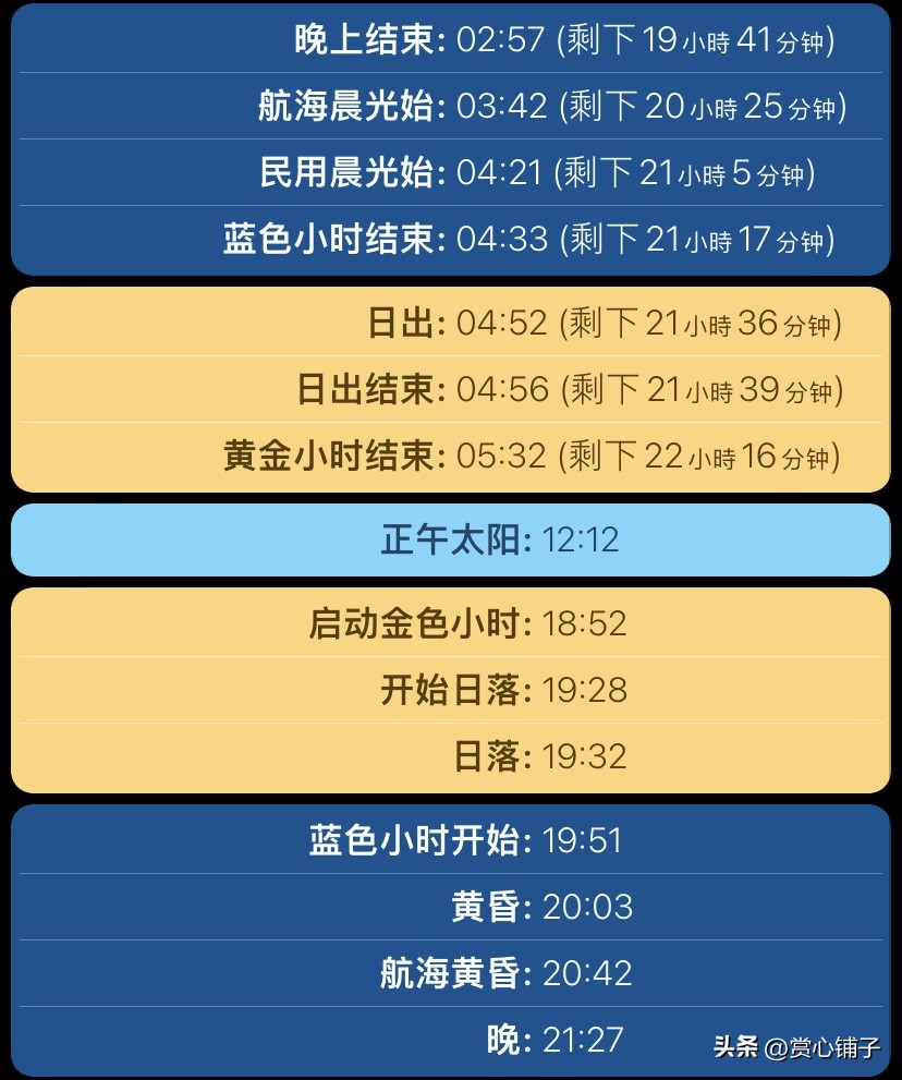 中国福利彩票“快乐8”第2023136期公益娱乐推算