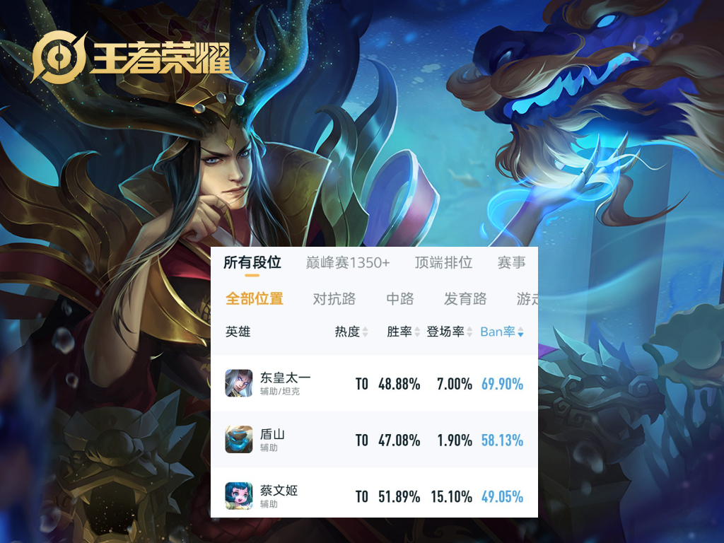 东皇太一版本改动,最新版本东皇太一不死流