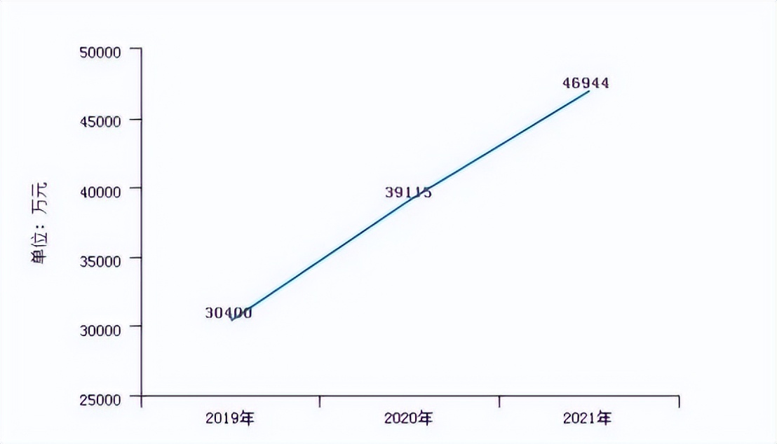 天益医疗业务,天益医疗公司最新消息