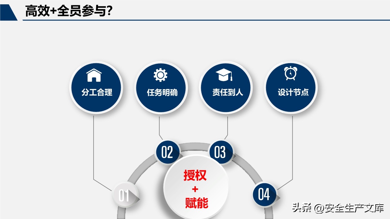 2022年安全生产月活动方案及总结,2020安全生产月活动方案范文大全