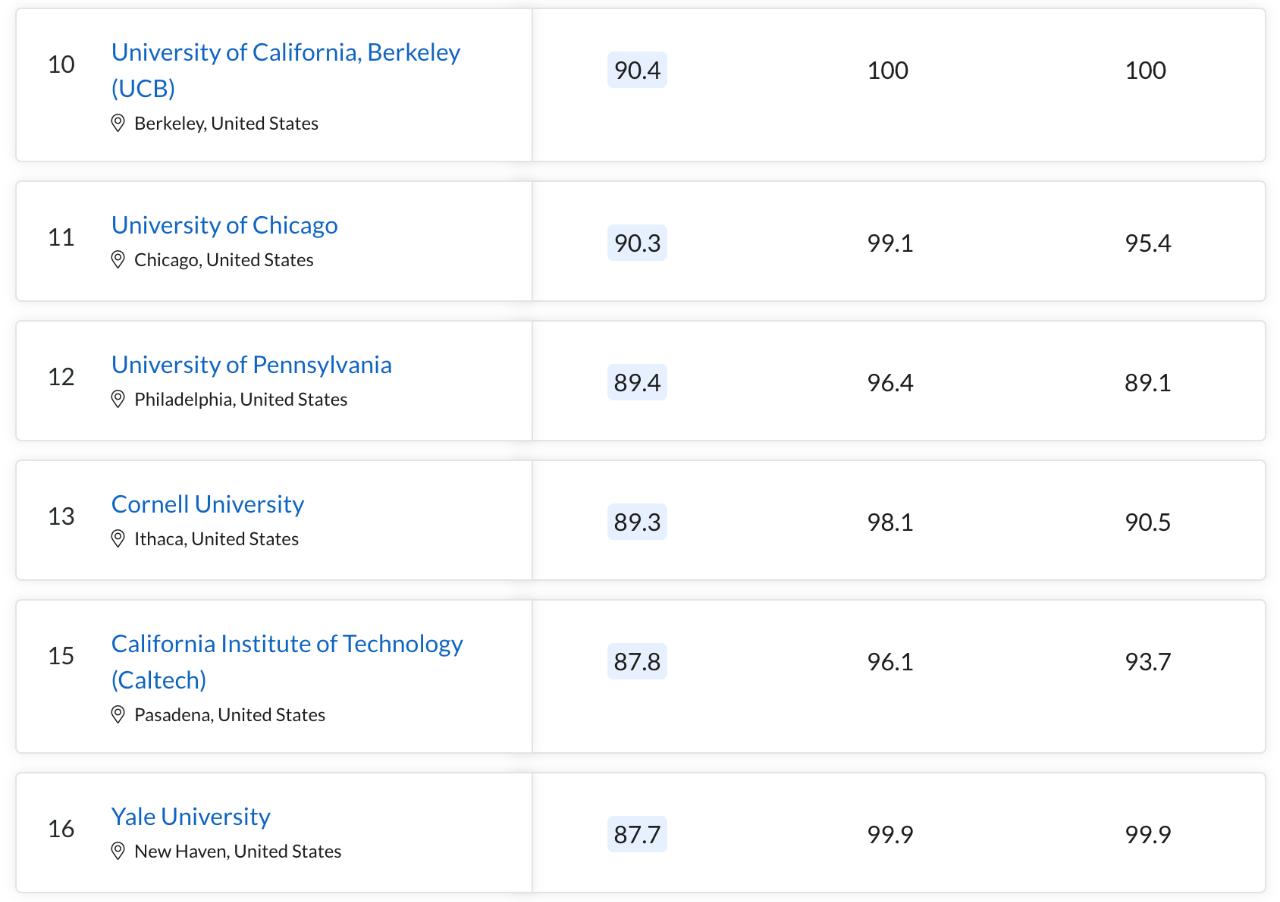 伦敦城市大学2024qs世界排名,澳大利亚大学排名2024最新排名榜
