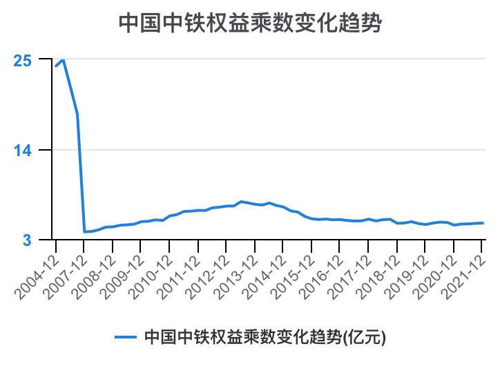 中铁各局财务报表分析2020,中国中铁深度分析最新