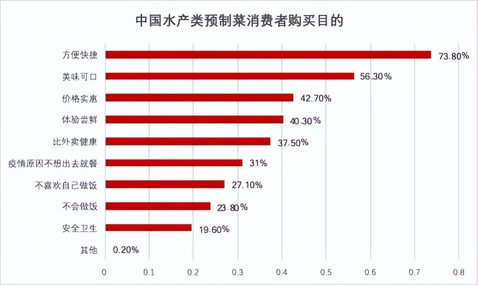 连锁加盟店扶持方式,连锁扶持政策