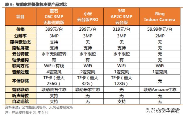 萤石安防全屋智能最全方案,萤石互联网智能安防