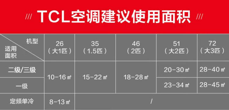 买什么样的空调省电费,空调怎么省电不然电费很贵