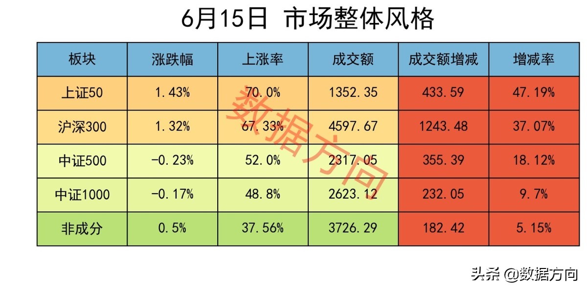A股：大金融为什么会突然爆发？