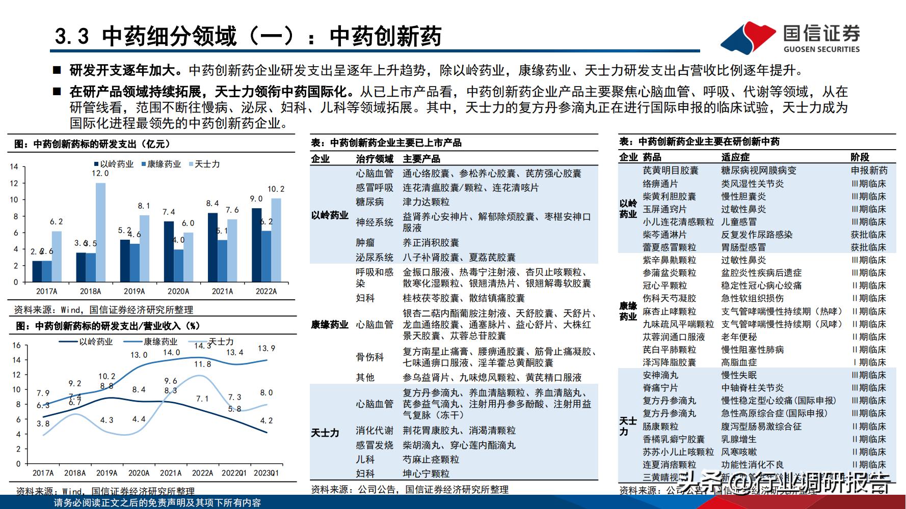 2024年医药行业投资策略报告,医药生物行业2024年策略报告