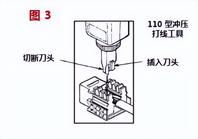 水晶头的正确接线方法,水晶头正确接线方法图