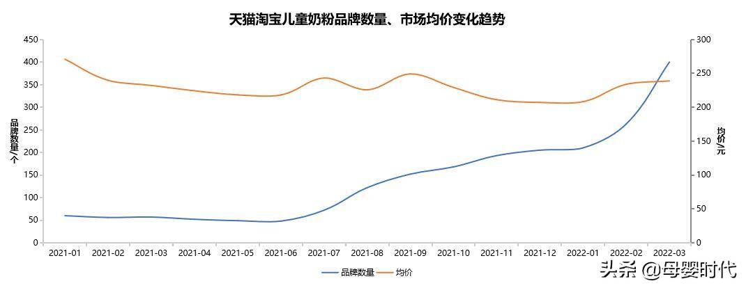 五乐维儿童奶粉,五乐维奶粉属于哪个品牌
