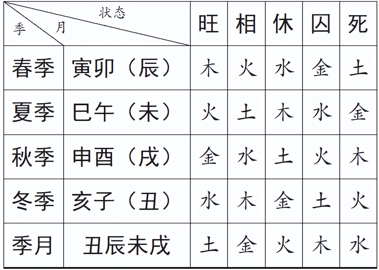 奇门遁甲的正确排盘,奇门遁甲排盘如何定局