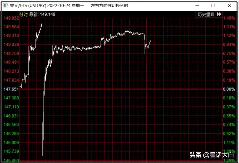 货币战争风起云涌,货币大战硝烟再起