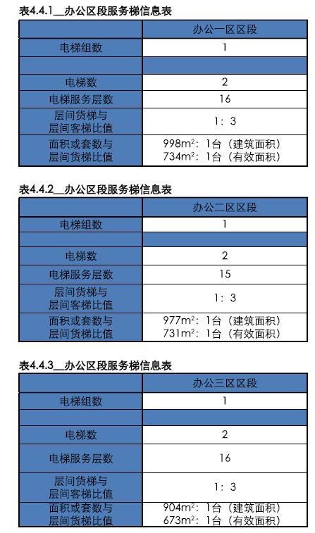 南昌朝阳绿地中心超高层,绿地南昌vr科创城超高层