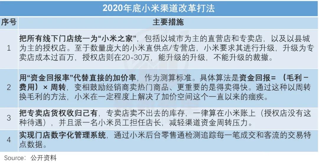 小米的潜力和软肋,小米终究败给了现实