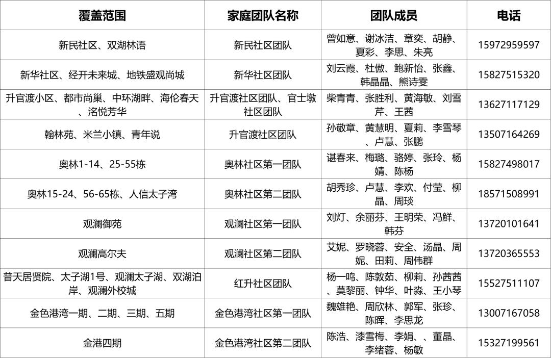 卫健委家庭医生最新消息,武汉市医生名单