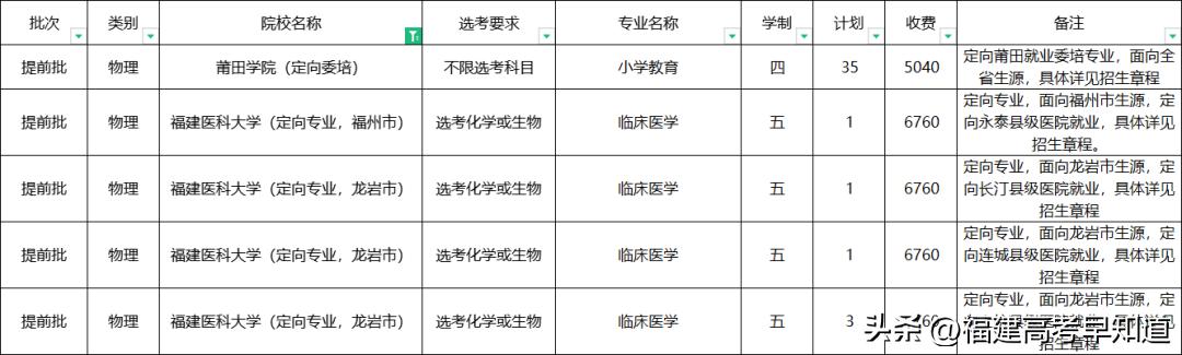 福建高考招生最新通告,福建高考特殊类型招生指的是