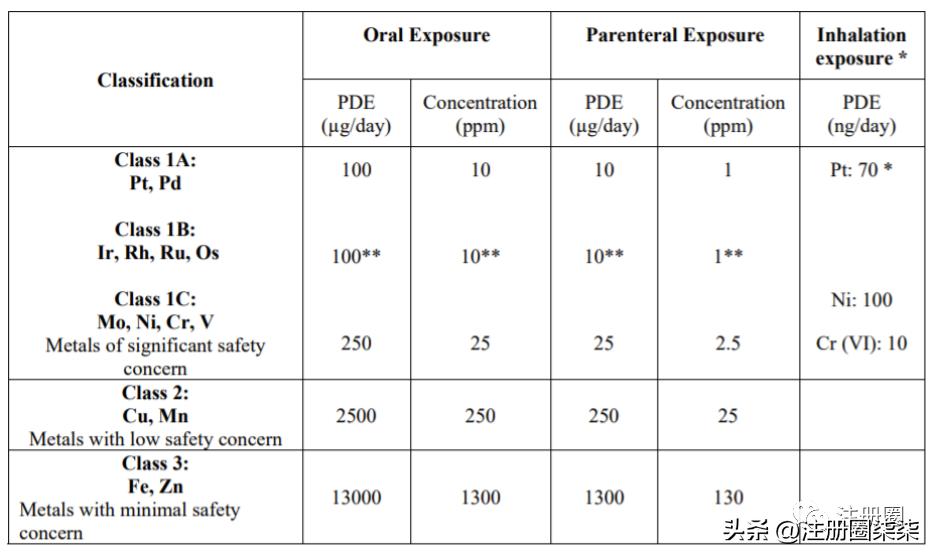 药物中元素杂质分析方法开发与验证要点，你都掌握了吗？