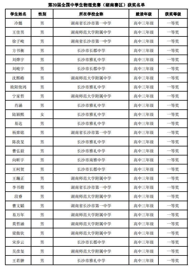 2020年物理竞赛省队名单,福建物理竞赛2021省队名单