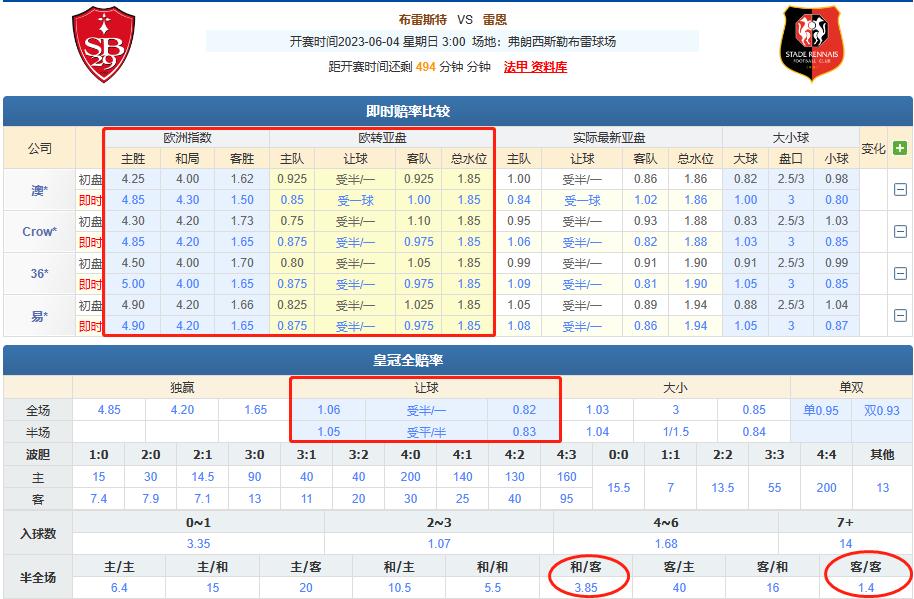 今日竞彩预测推荐法国,布雷斯特竞彩