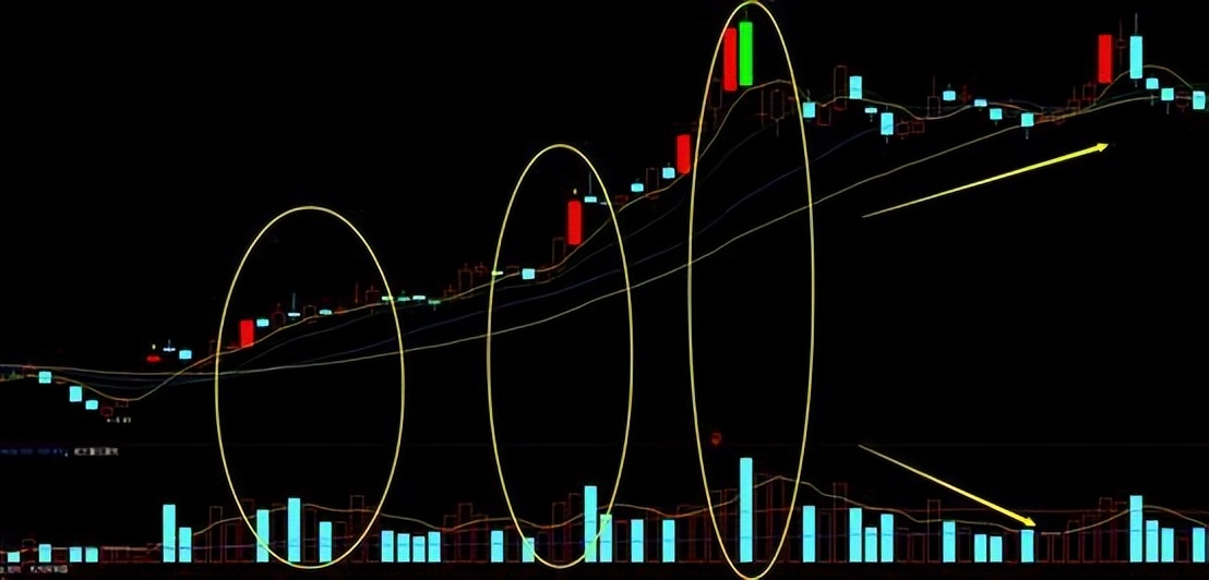 量化交易对价格影响,成交量和持仓量对价格变动的关系