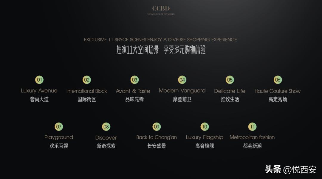 西安中轴规划,西安中轴巨变