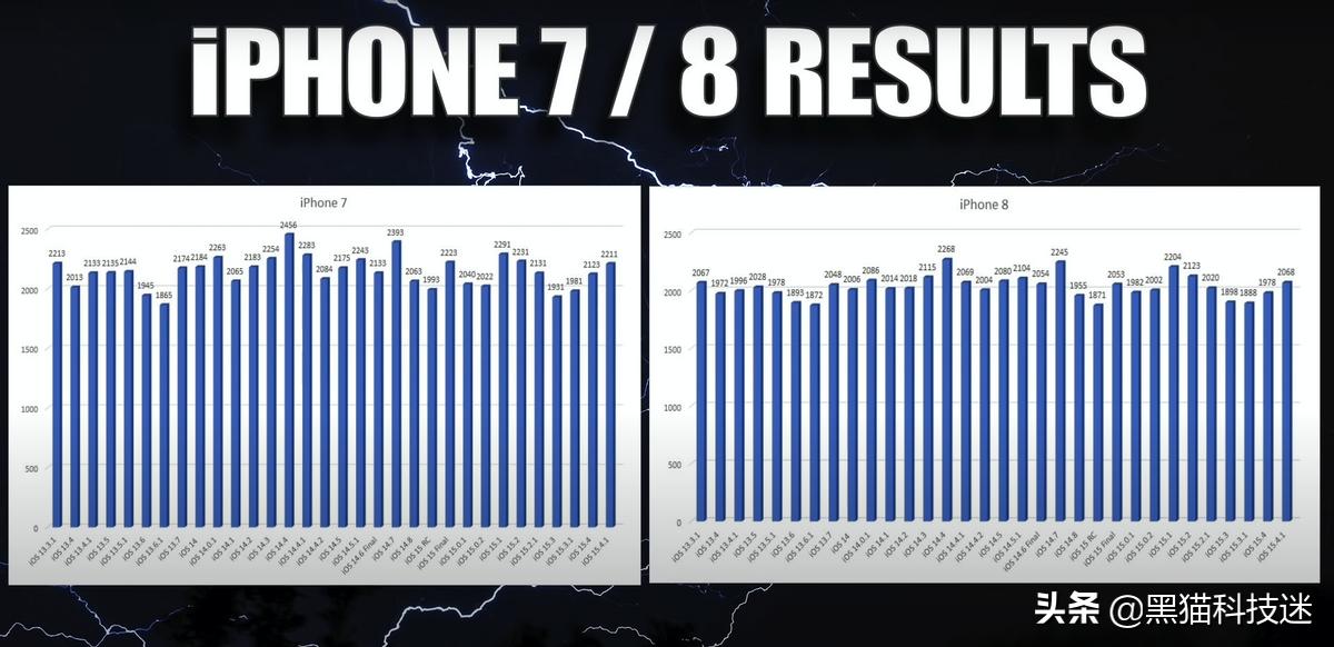 ios15.4正式版续航崩溃如何解决,ios15.4.1续航崩溃