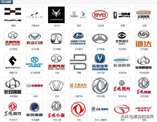 新能源汽车品牌车标大全,各个品牌汽车的车标大全