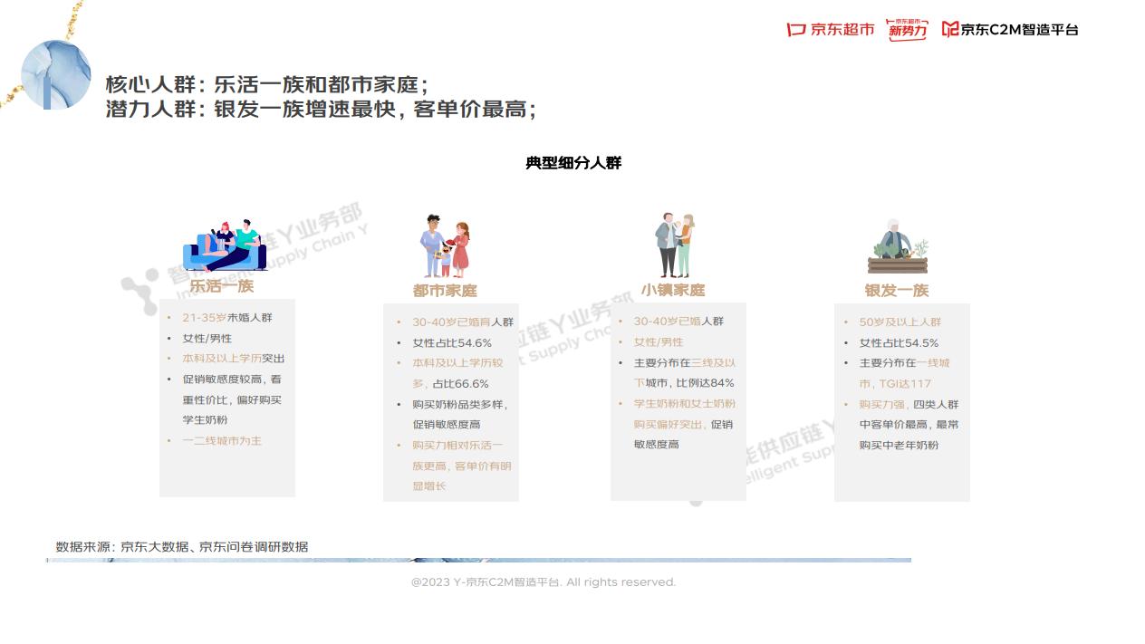 2023奶粉的走势,2023年奶粉总结报告