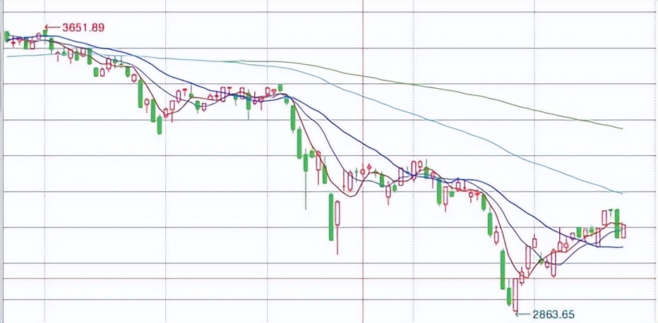 股票周k线看盘技巧,k线图看盘技巧熟记后精准