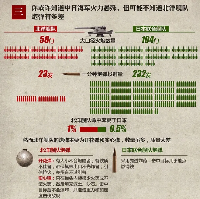 黄海海战北洋水师失利的原因,黄海海战邓士昌壮烈牺牲视频
