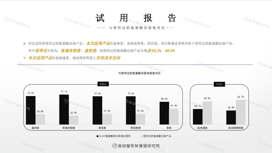 洗面奶测评良心,200支洗面奶测评
