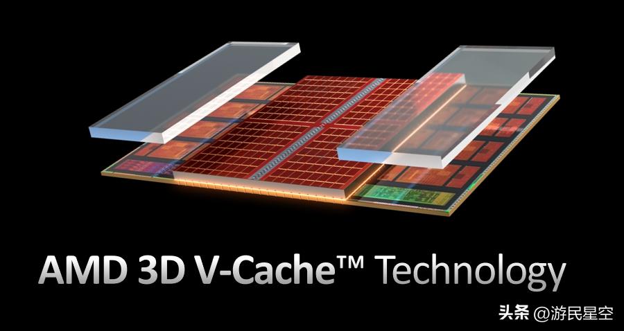 cpu7950x对比13900k,13900k和amd7950x3d谁性能更强