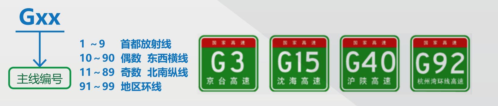 国家公路网命名,中国国家公路网命名编号调整完成
