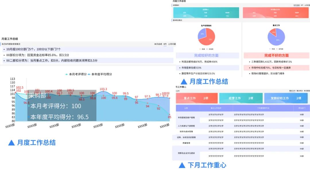 集团企业经营分析报告,公司经营分析报告的六个要点