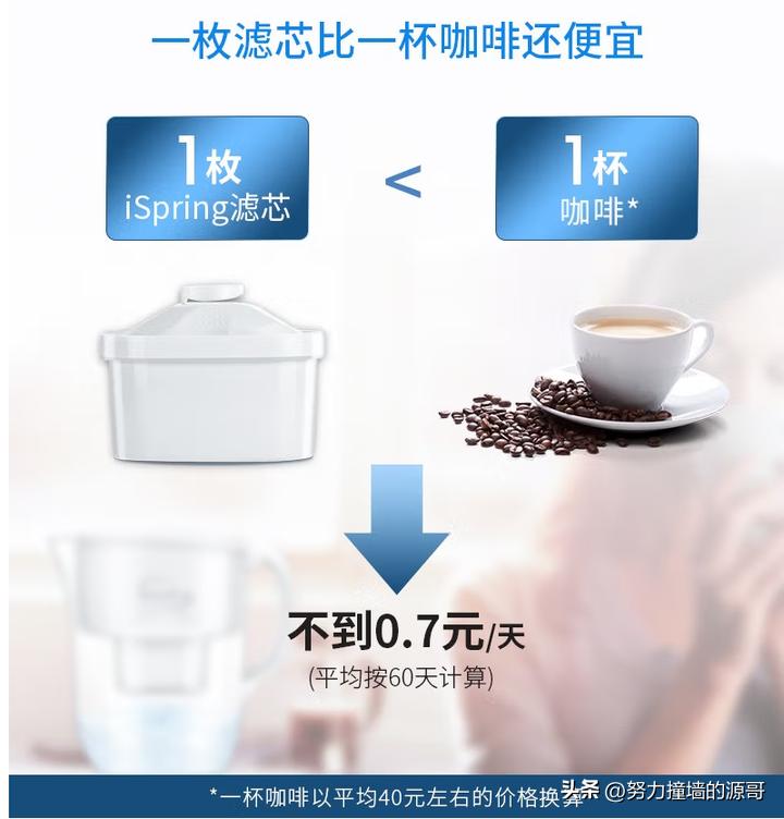 净水壶家用滤水壶哪款好,购买净水器的人群