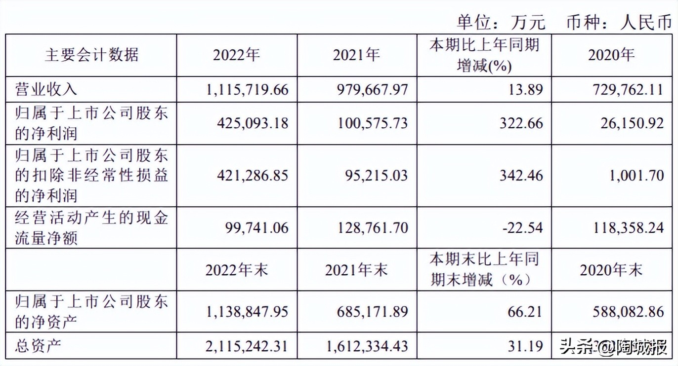 南通科达建材股份有限公司,贵州省毕节市科达建材有限公司