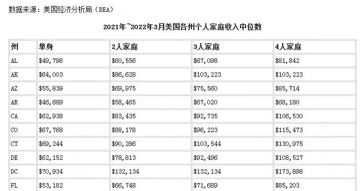 出国黑中介坑打工人的钱,去美国淘金骗局