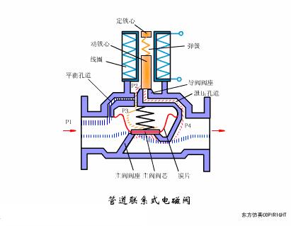仪表阀门图例大全图片,化工常用仪表控制阀门