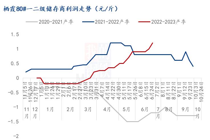 季节性因素,季节性因素分析