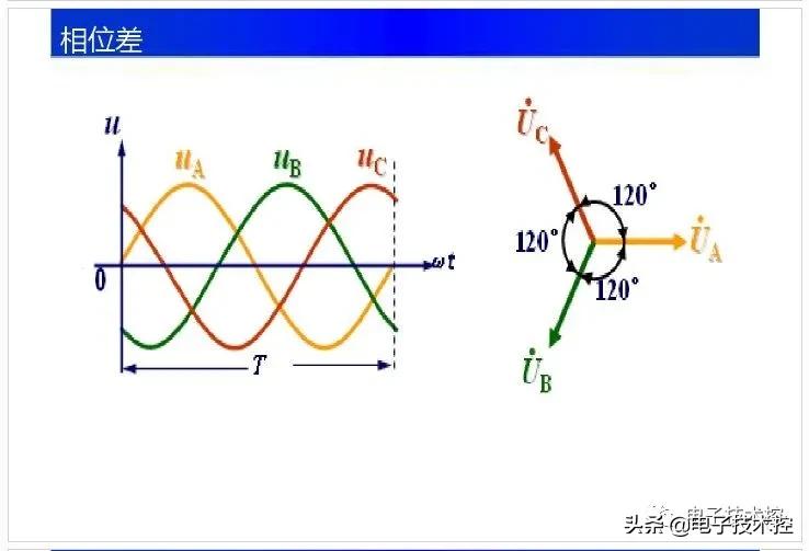 常见的电气基础知识,实用电路图大全及详解