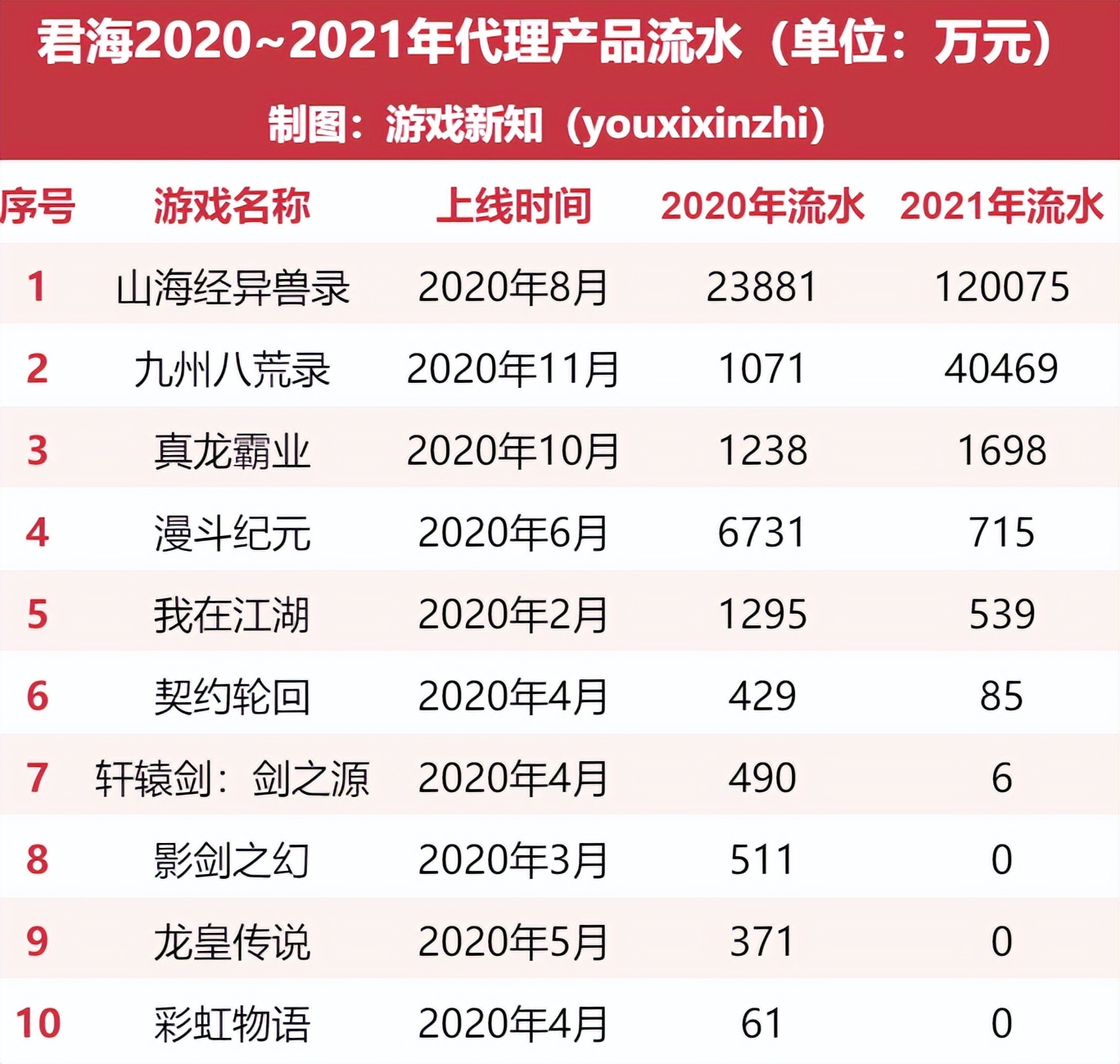 一家广州公司「买量神话」破灭的三年