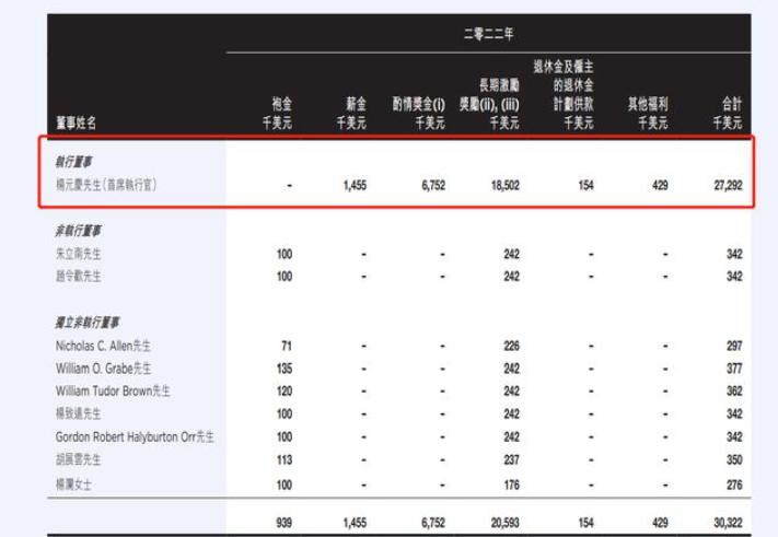 杨元庆2019财年薪水,联想杨元庆年薪
