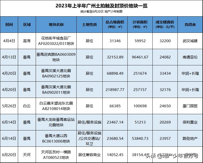 番禺的发展规划最新动态,番禺2024年最新规划