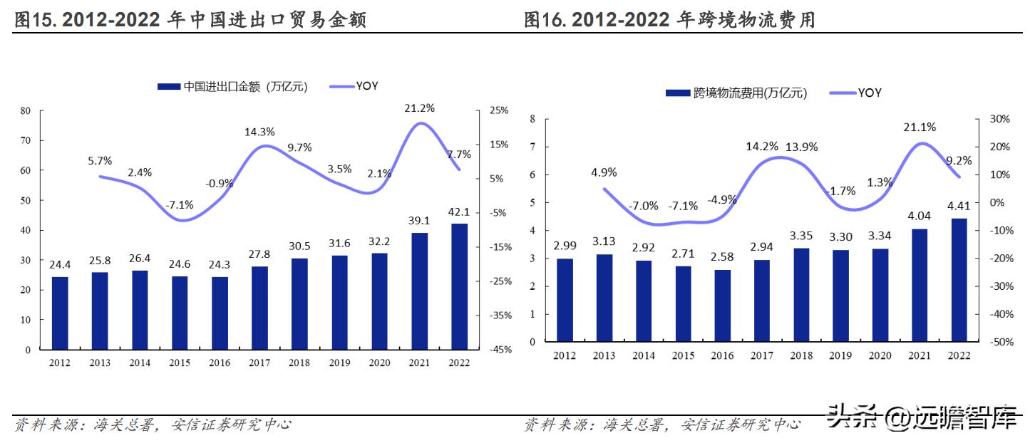 有发展的国际物流货代公司,专业国际货代物流企业
